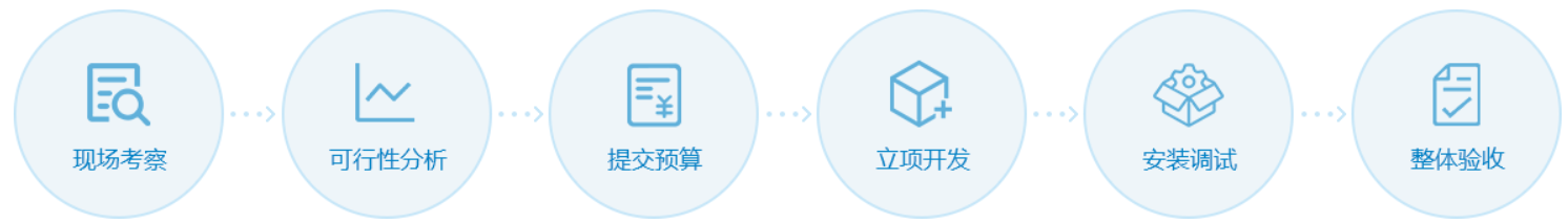 定制噴碼機，噴碼機定制服務(wù)，噴碼解決方案定制服務(wù)