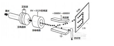 如何簡(jiǎn)單處理小字符噴碼機(jī)回收故障