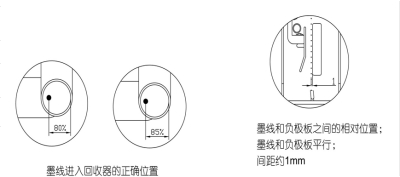 噴碼機(jī)墨水不回收，報(bào)回收管故障的原因以及處理方法